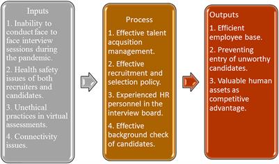 Modeling employees' skills for sustainable banking services